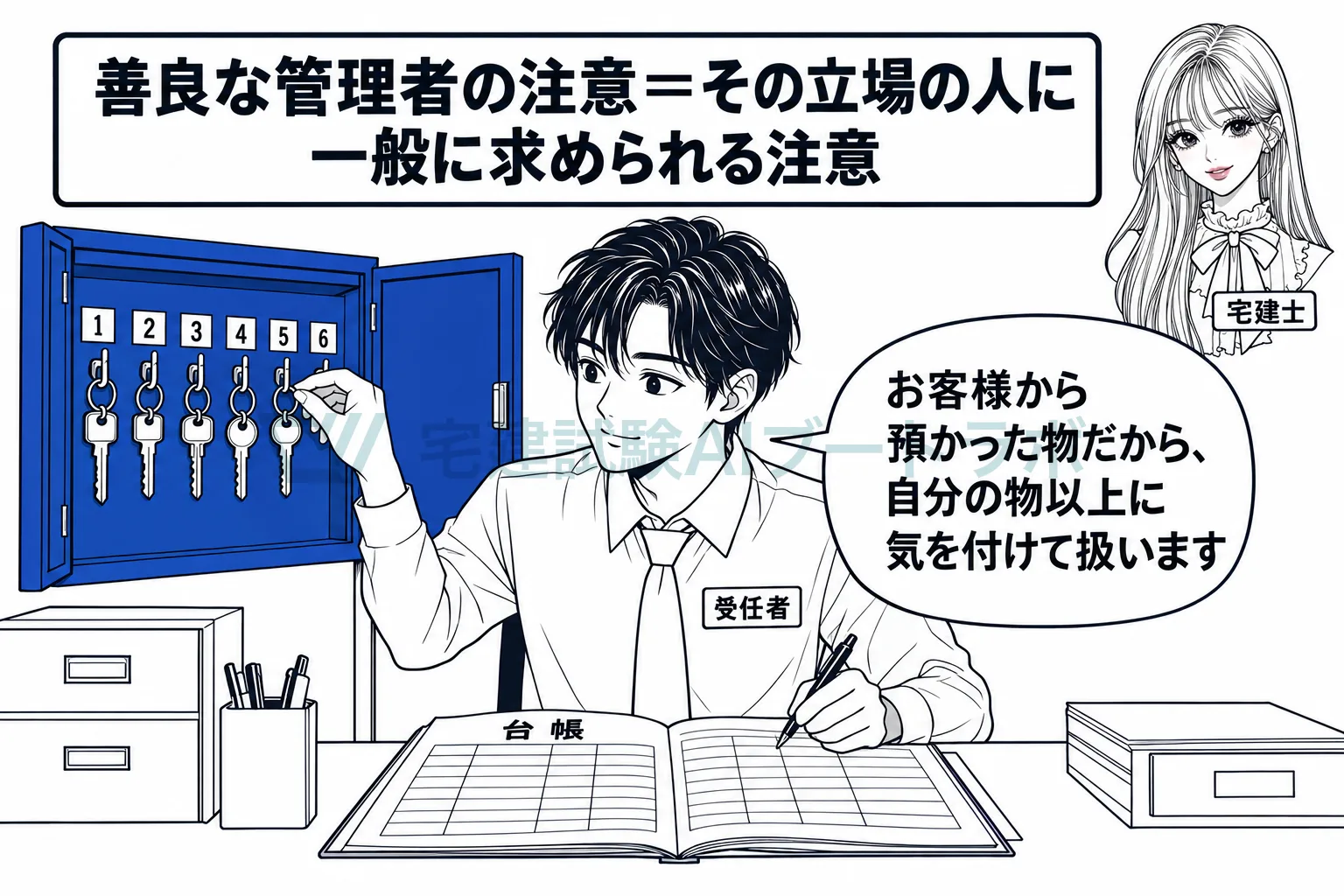 他人の物を扱う人は、その立場の人に普通求められる注意を払う。