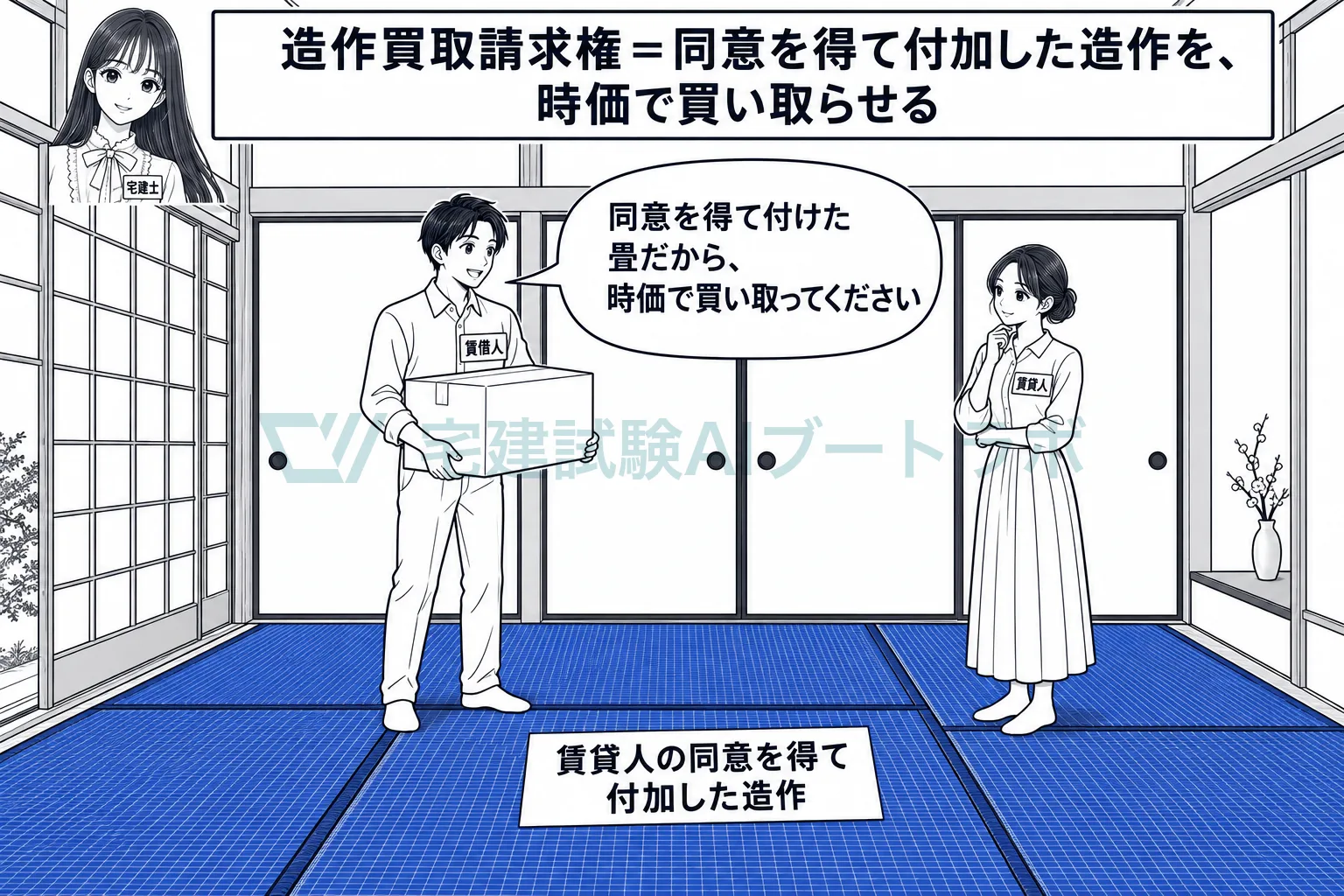 大家の同意を得て付けた造作は、退去のときに時価で買い取ってもらえる。