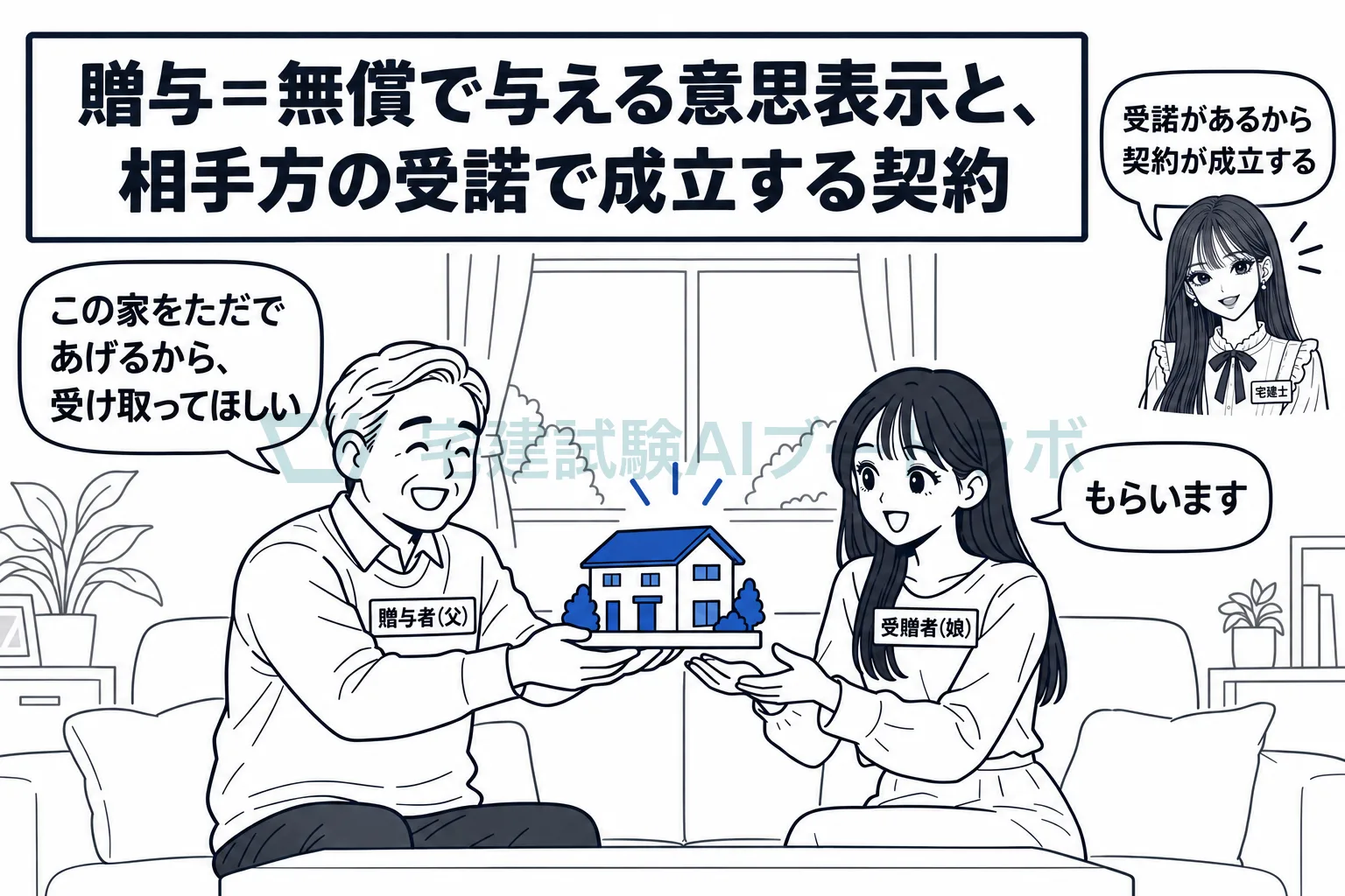 ただであげる約束も、あげる側ともらう側の合意で成立する。